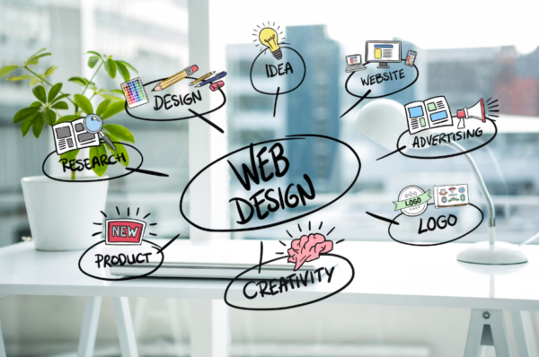 Why Professional Web Design Matters for Growing Businesses